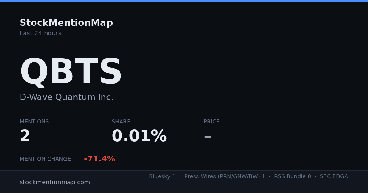 QBTS — D-Wave Quantum Inc.