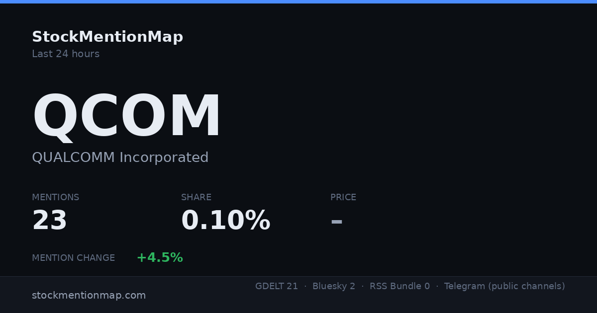 QCOM — QUALCOMM Incorporated