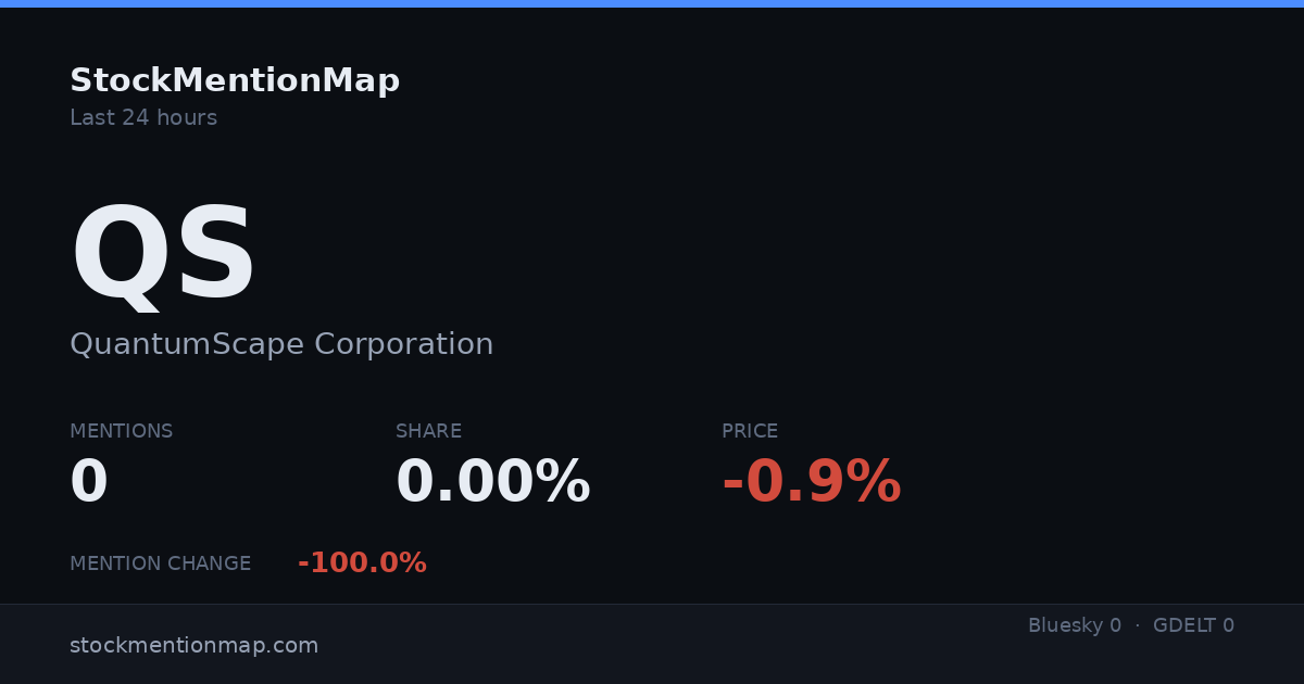 QS — QuantumScape Corporation