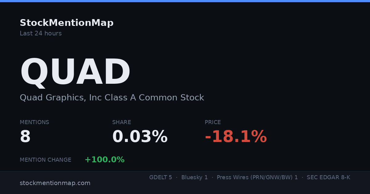 QUAD — Quad Graphics, Inc Class A Common Stock