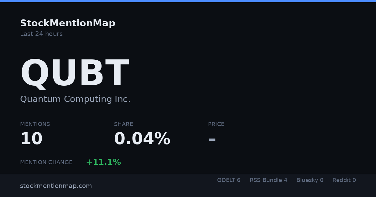 QUBT — Quantum Computing Inc.