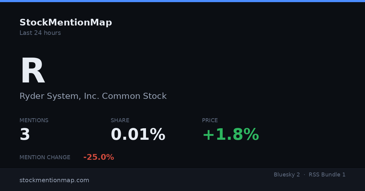 R — Ryder System, Inc. Common Stock
