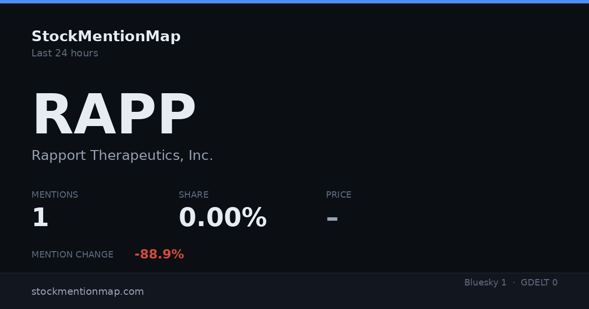 RAPP — Rapport Therapeutics, Inc.