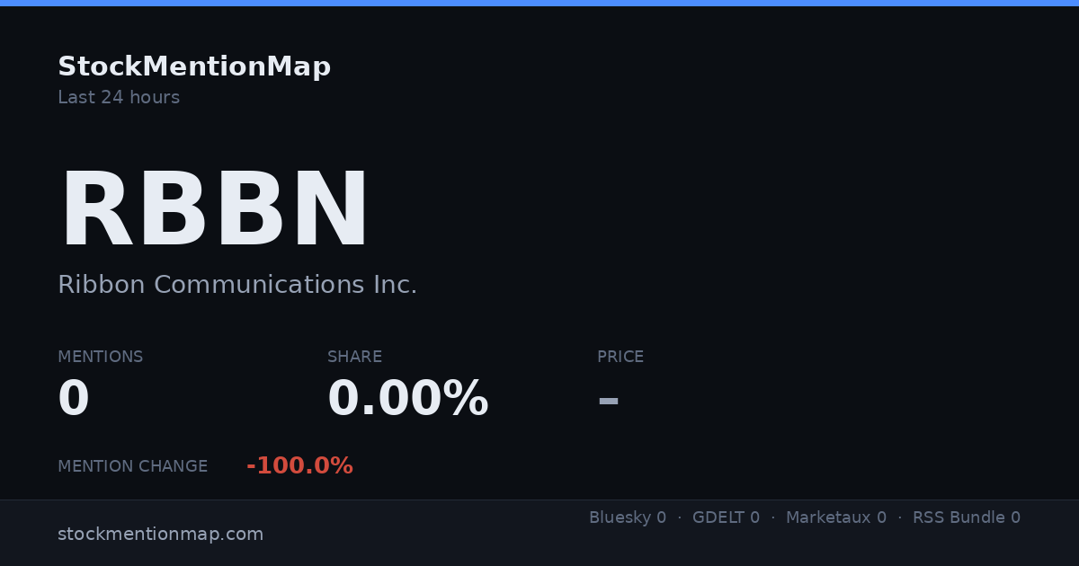 RBBN — Ribbon Communications Inc.