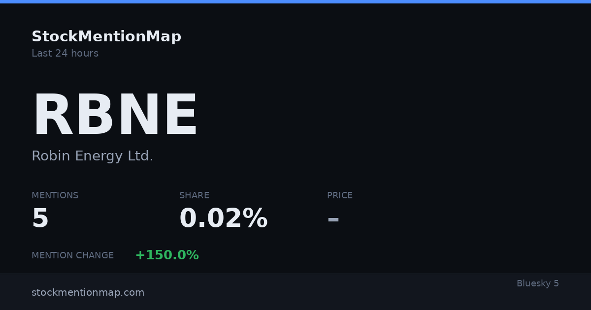 RBNE — Robin Energy Ltd.