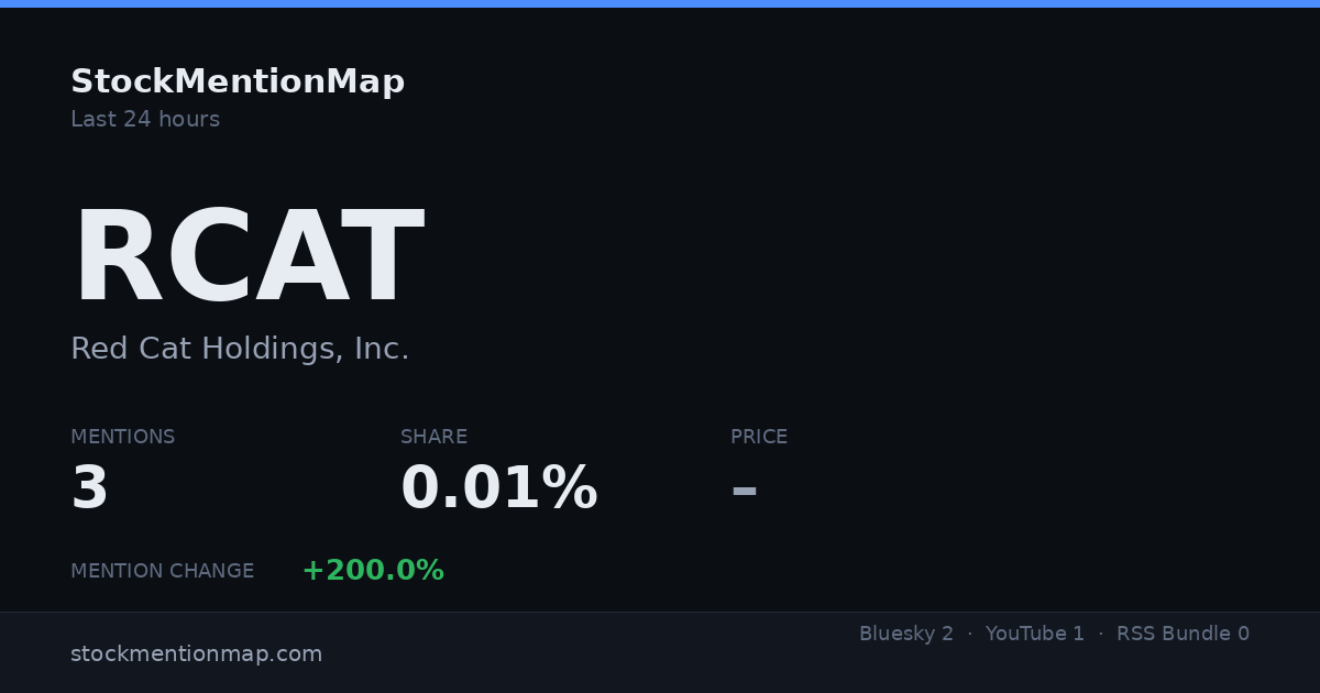 RCAT — Red Cat Holdings, Inc.