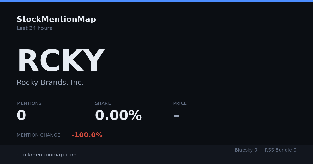 RCKY — Rocky Brands, Inc.