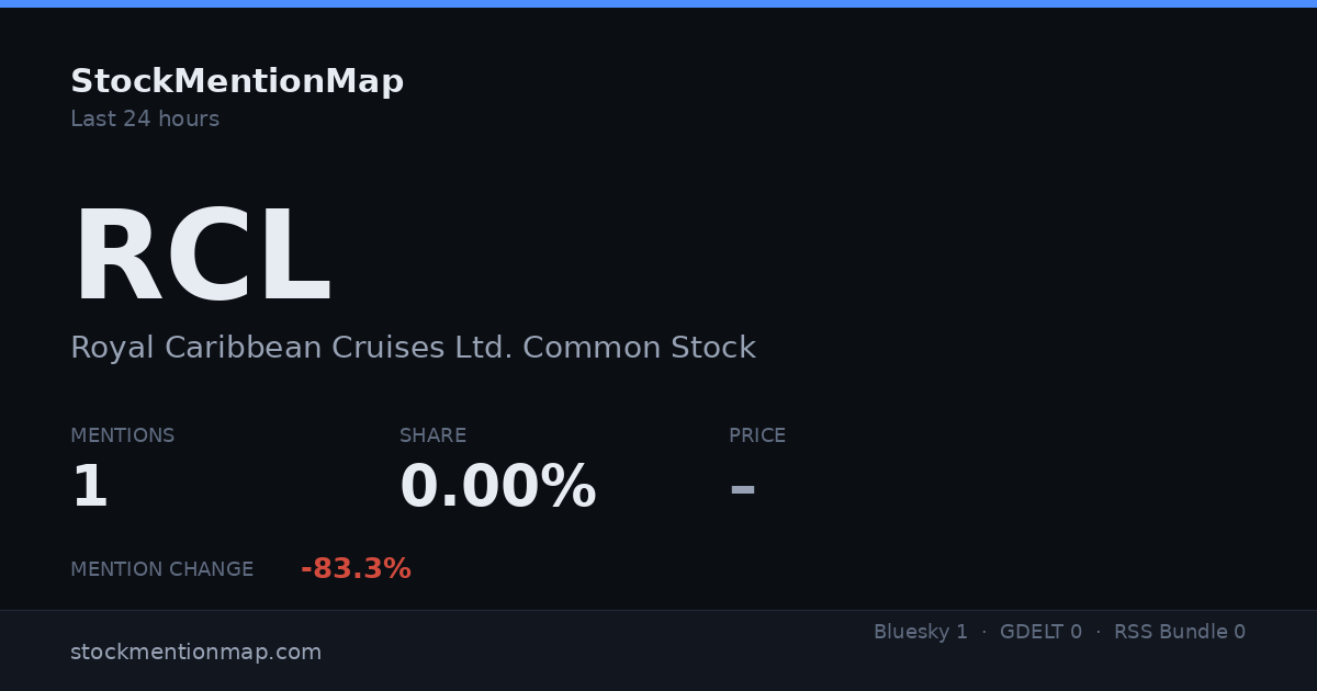 RCL — Royal Caribbean Cruises Ltd. Common Stock