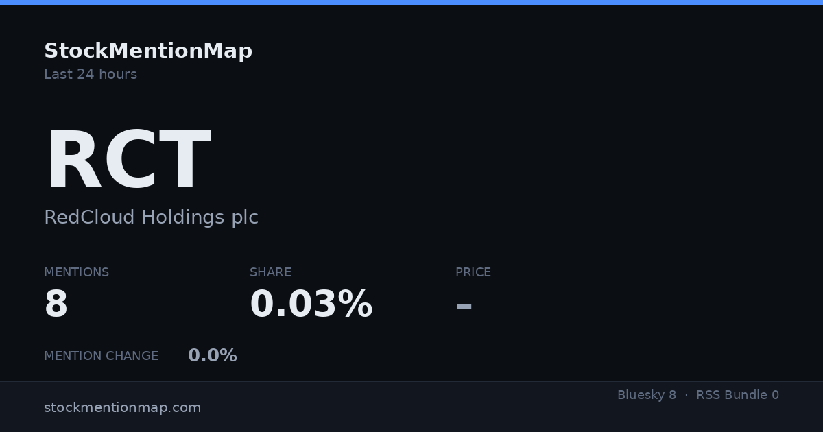 RCT — RedCloud Holdings plc