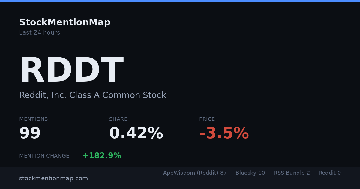 RDDT — Reddit, Inc. Class A Common Stock