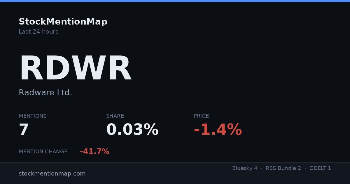RDWR — Radware Ltd.