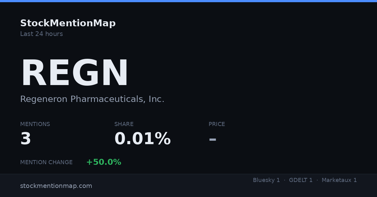 REGN — Regeneron Pharmaceuticals, Inc.
