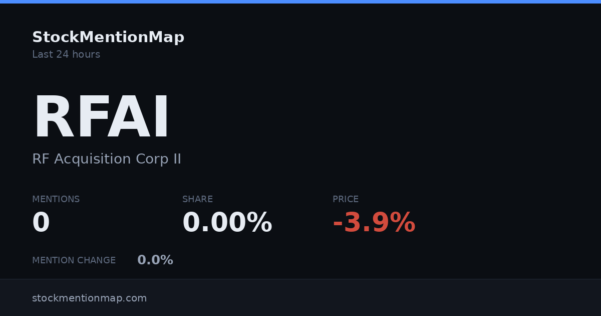 RFAI — RF Acquisition Corp II