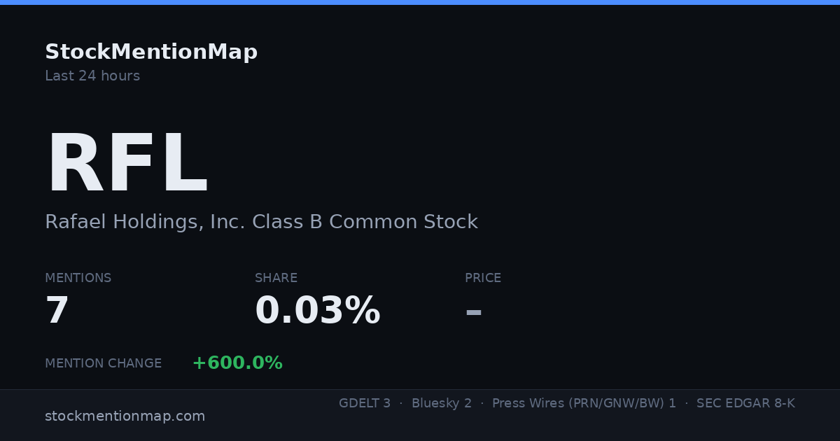 RFL — Rafael Holdings, Inc. Class B Common Stock