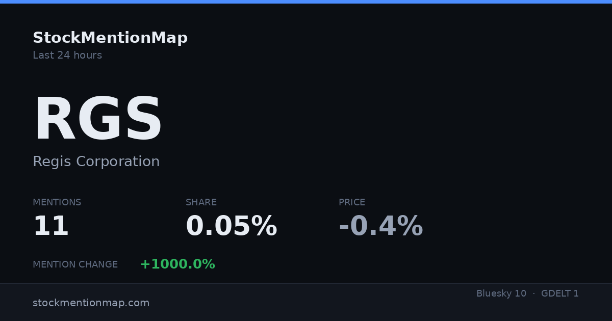 RGS — Regis Corporation