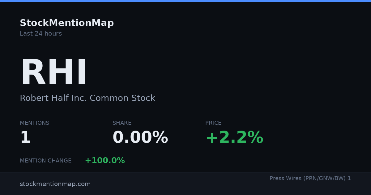 RHI — Robert Half Inc. Common Stock