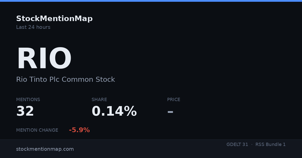 RIO — Rio Tinto Plc Common Stock