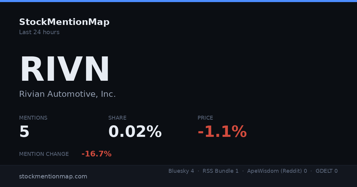 RIVN — Rivian Automotive, Inc.