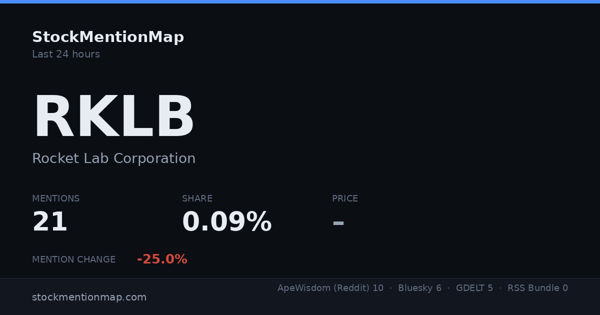 RKLB — Rocket Lab Corporation