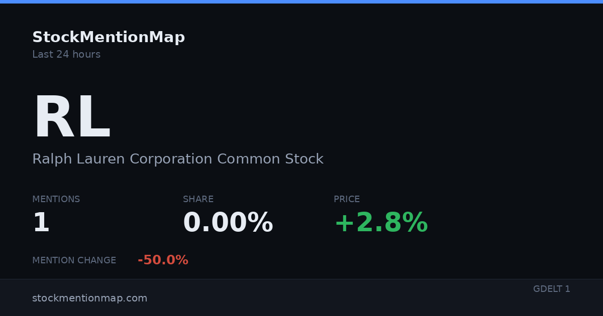 RL — Ralph Lauren Corporation Common Stock