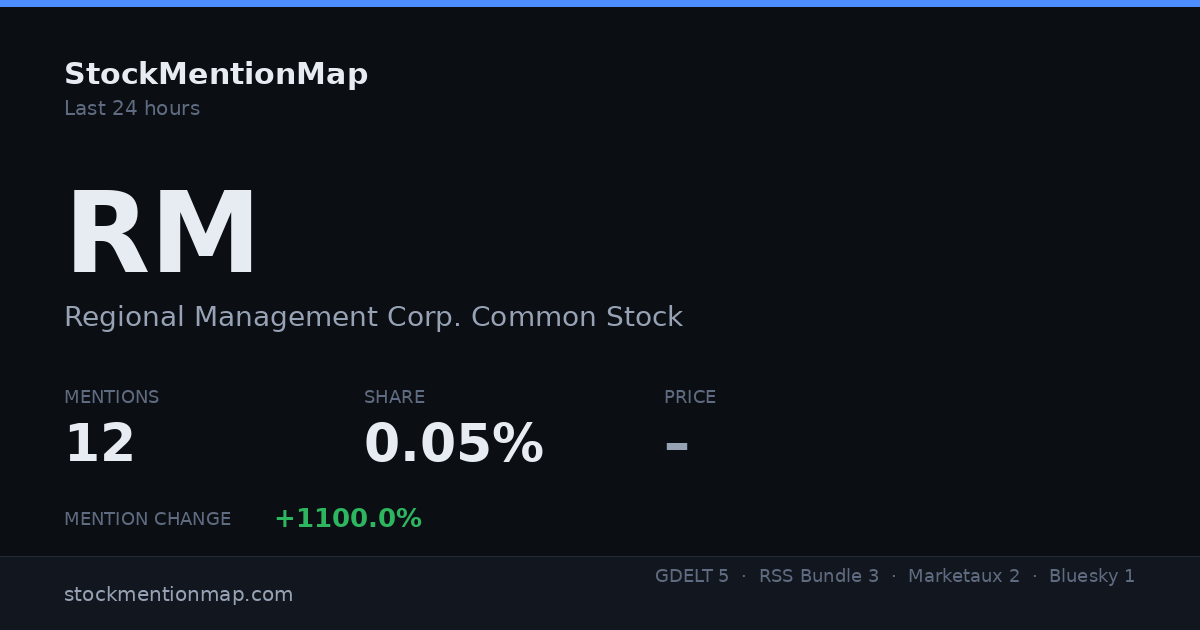 RM — Regional Management Corp. Common Stock
