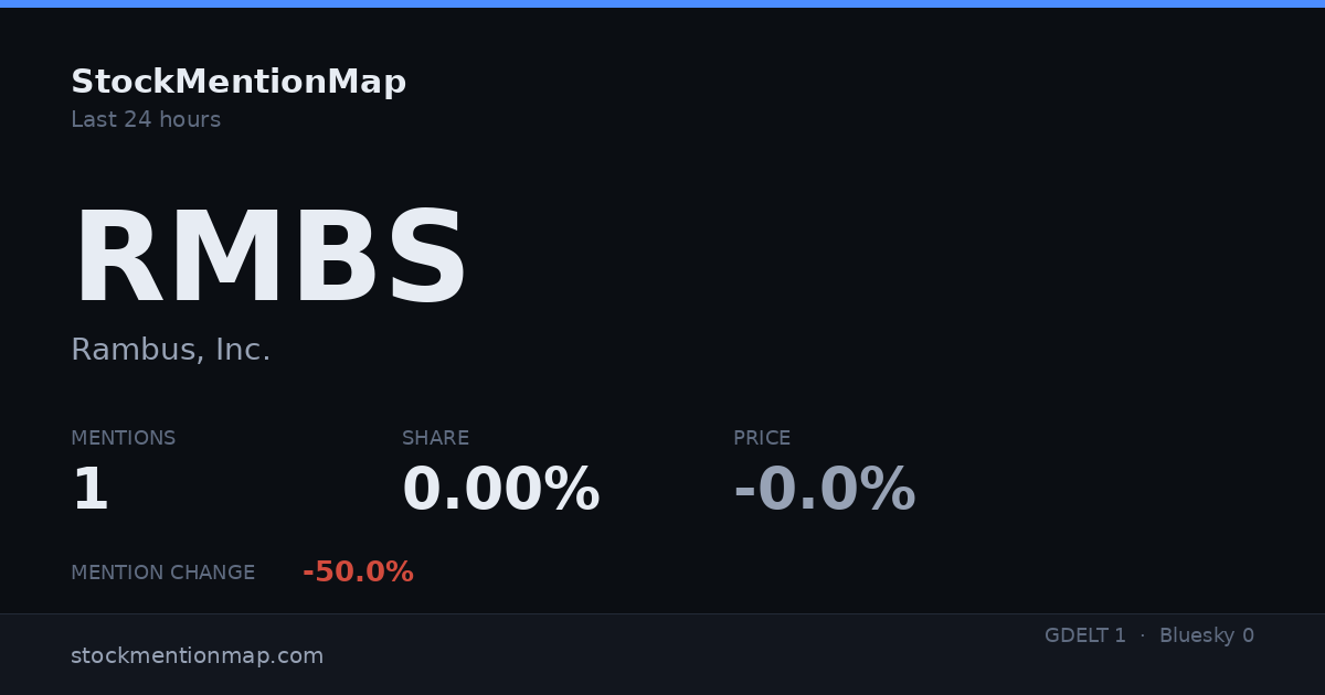 RMBS — Rambus, Inc.