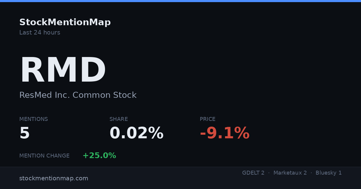 RMD — ResMed Inc. Common Stock