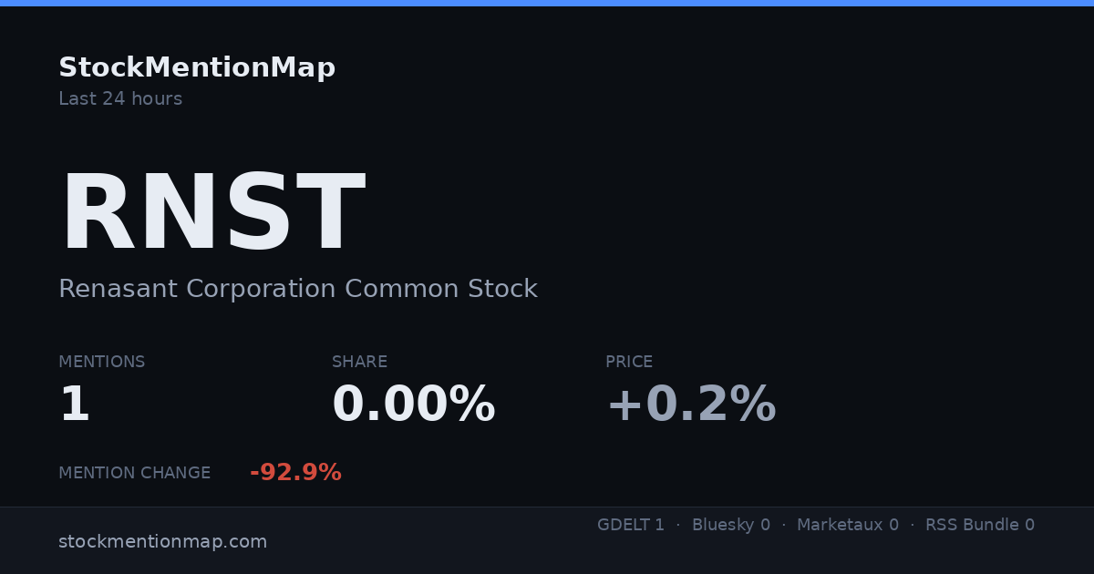 RNST — Renasant Corporation Common Stock