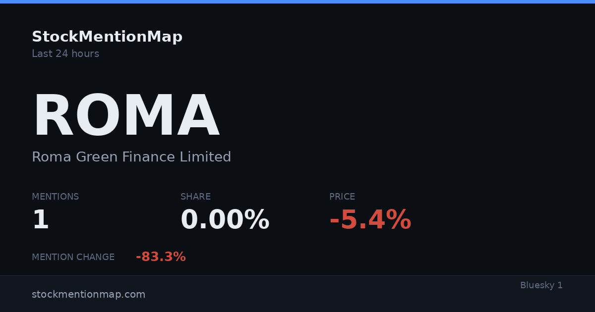 ROMA — Roma Green Finance Limited