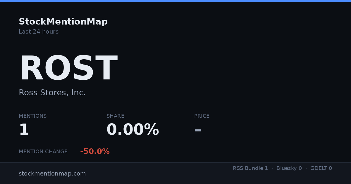ROST — Ross Stores, Inc.