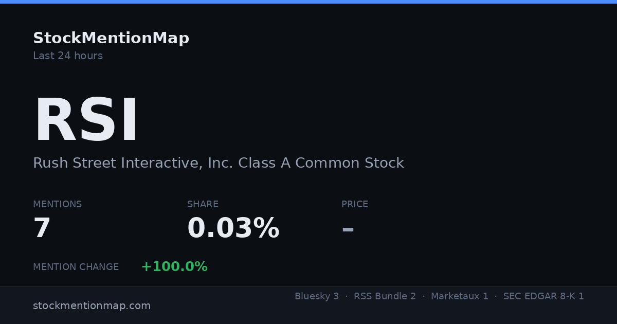 RSI — Rush Street Interactive, Inc. Class A Common Stock