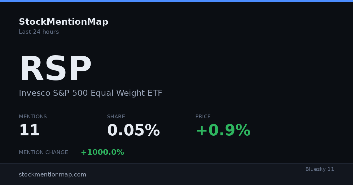 RSP — Invesco S&P 500 Equal Weight ETF