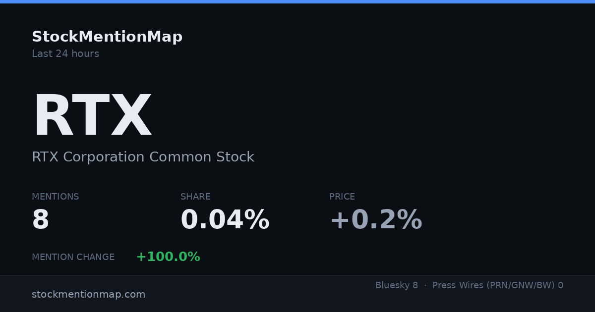 RTX — RTX Corporation Common Stock