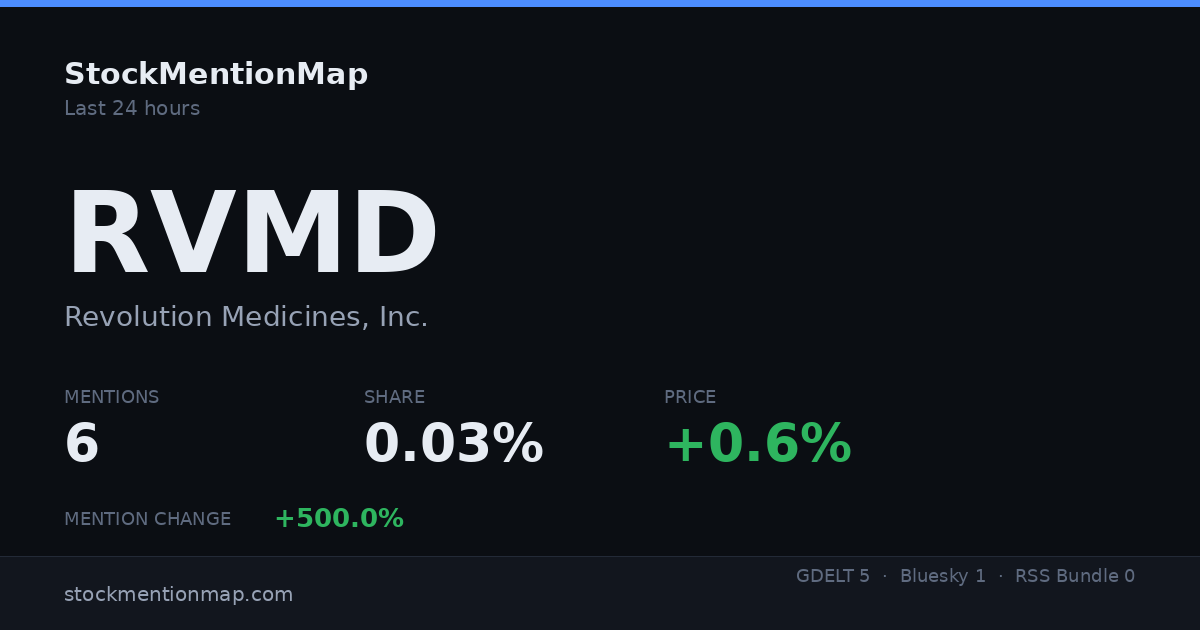 RVMD — Revolution Medicines, Inc.