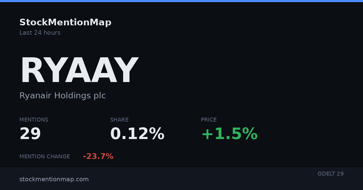 RYAAY — Ryanair Holdings plc