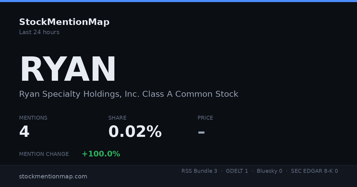 RYAN — Ryan Specialty Holdings, Inc. Class A Common Stock