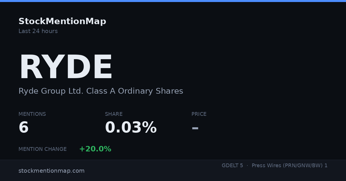 RYDE — Ryde Group Ltd. Class A Ordinary Shares