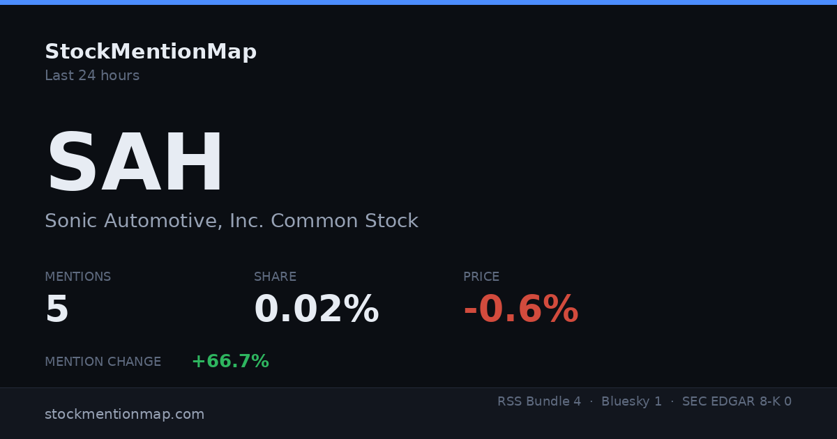 SAH — Sonic Automotive, Inc. Common Stock