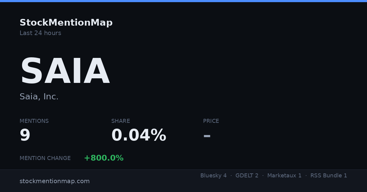 SAIA — Saia, Inc.