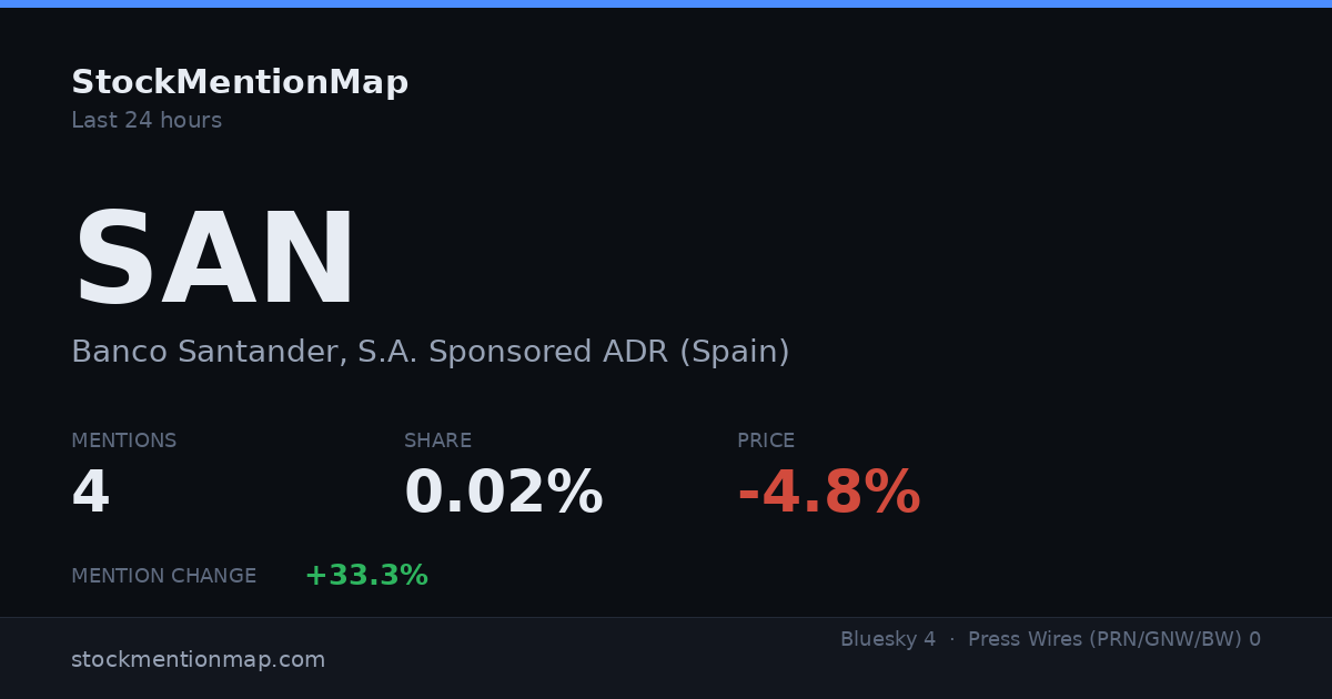 SAN — Banco Santander, S.A. Sponsored ADR (Spain)