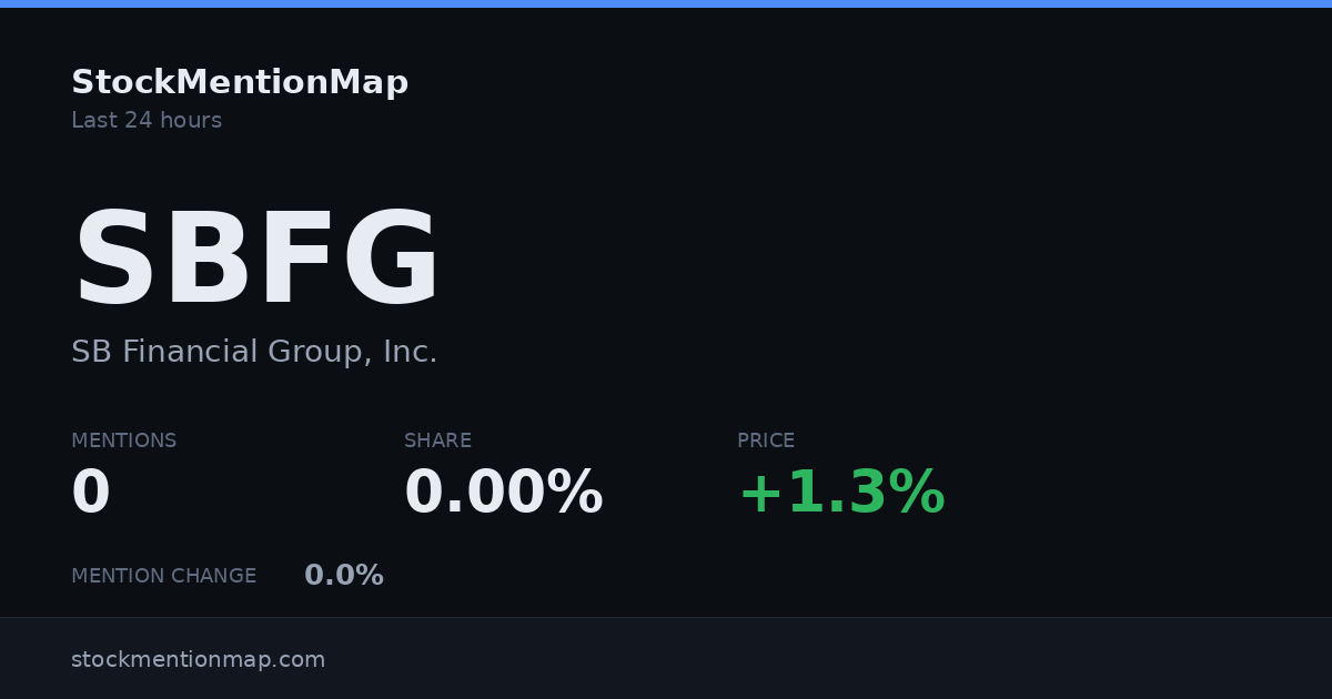 SBFG — SB Financial Group, Inc.