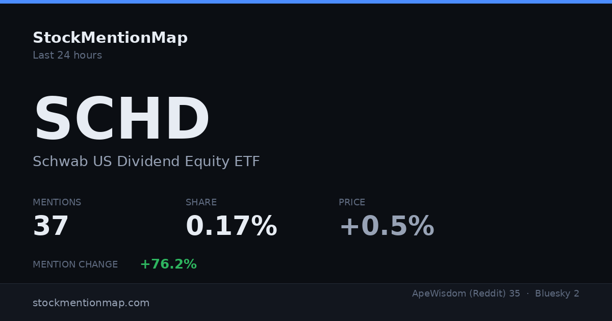 SCHD — Schwab US Dividend Equity ETF