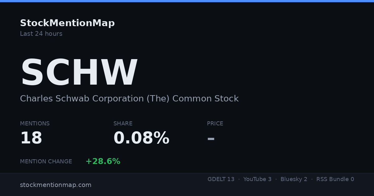 SCHW — Charles Schwab Corporation (The) Common Stock