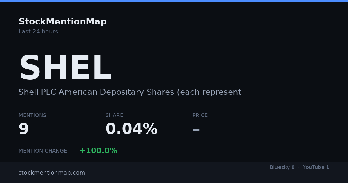 SHEL — Shell PLC American Depositary Shares (each representing two (2) Ordinary Shares)