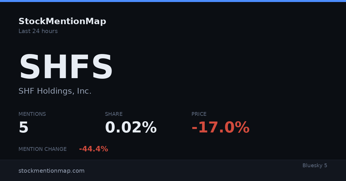 SHFS — SHF Holdings, Inc.