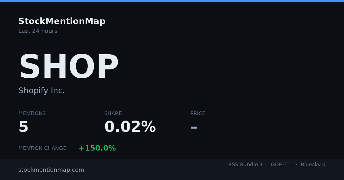 SHOP — Shopify Inc.