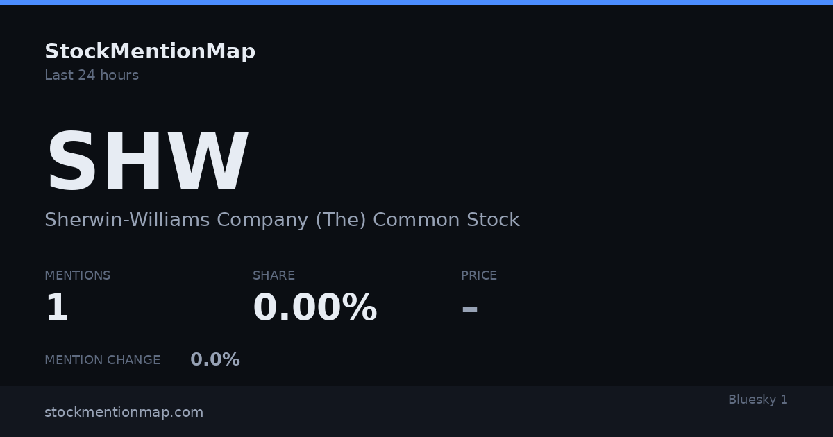 SHW — Sherwin-Williams Company (The) Common Stock