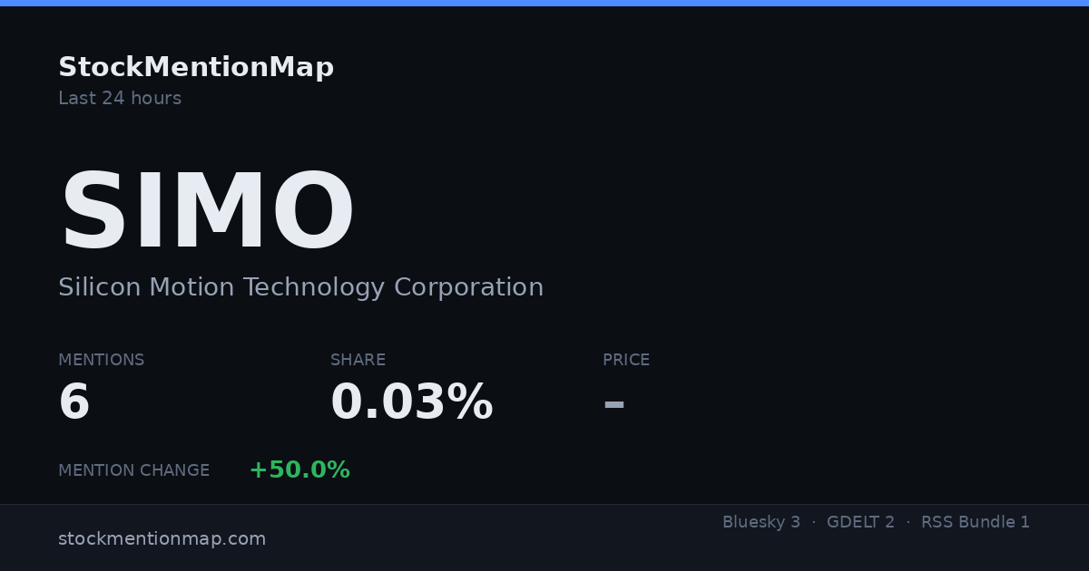 SIMO — Silicon Motion Technology Corporation