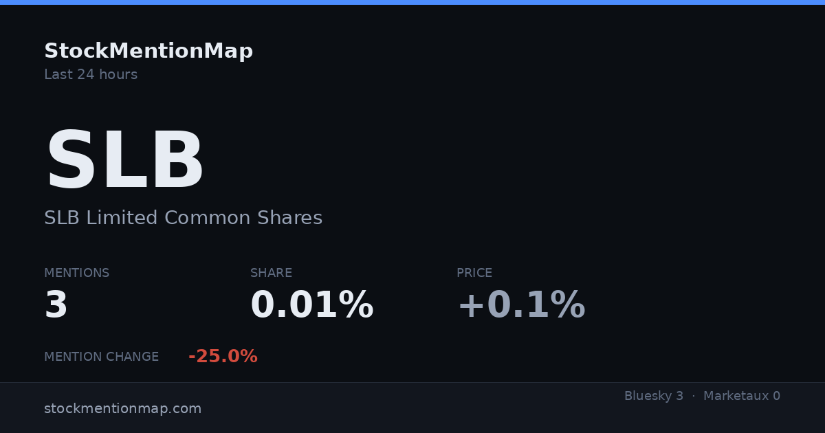 SLB — SLB Limited Common Shares