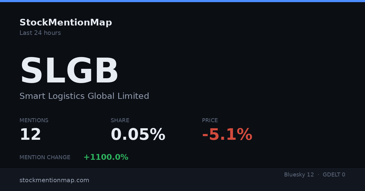 SLGB — Smart Logistics Global Limited